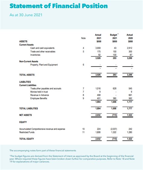 non profit organization synonym|Accounting for Non.